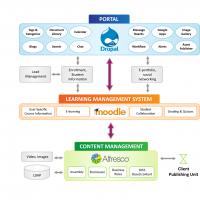 Software Libre