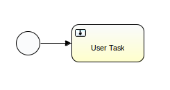 Activiti-Sdweb